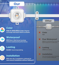 Permanent Outdoor Lights, 100Ft Smart Eave Light with 72 LED Lights, IP67 Waterproof, App Control, Outdoor Christmas Lights, DIY RGB+IC Light for House Christmas Decorations, White
